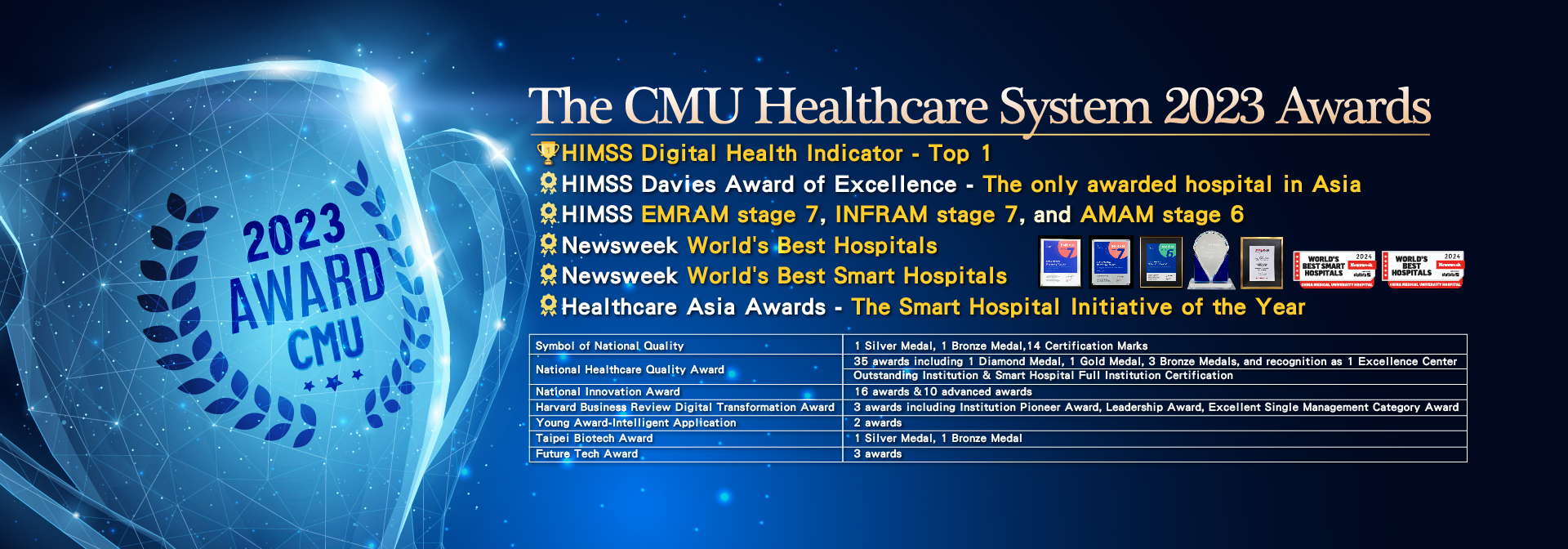 The CMU Healthcare System 2023 Awards