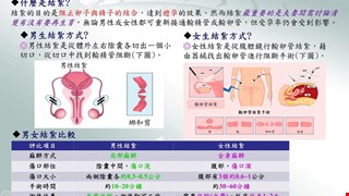 認識結紮