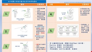 COVID-19 居家快篩怎麼做