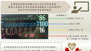 認識生理監視器/RCC3