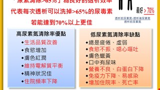 您的尿毒氮清除率足夠嗎?/血液透析室門診組