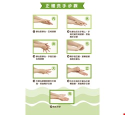 手部衛生：保護病人、避免感染
