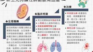 新生兒持續性肺動脈高血壓/NICU
