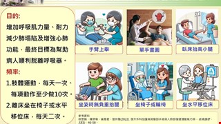 外科重症病人肺部復健運動/SICU