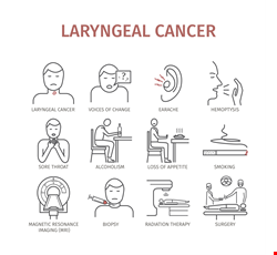 Laryngeal cancer 喉癌
