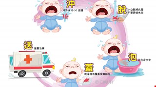 First-Aid Treatment of Burn Injury 各種燒燙傷急救處理