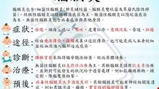 腦膜炎/NICU