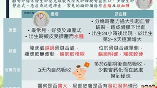 產瘤與頭血腫/NICU