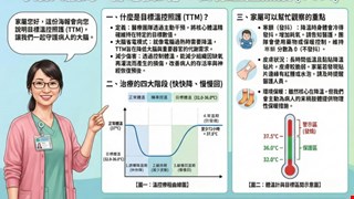 目標溫控照護/NSCU