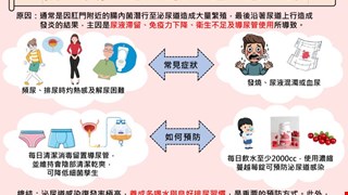 認識泌尿道感染/5A