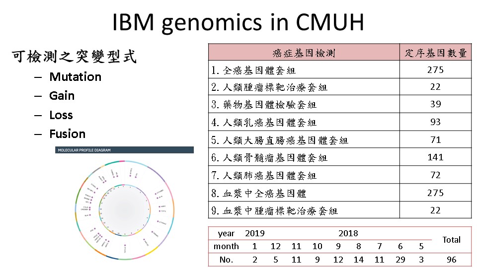 本院使用IBM Watson for Genomics分析項目