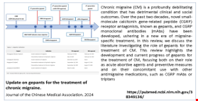 Update on gepants for the treatment of chronic migraine