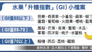 猛嗑西瓜消暑 糖友血糖爆表