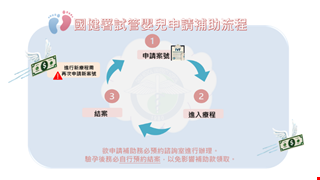 試管嬰兒補助3.0